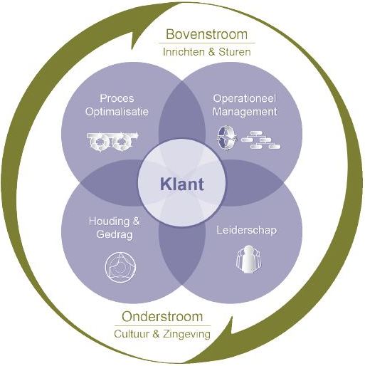 Scenter - Duurame Verandering